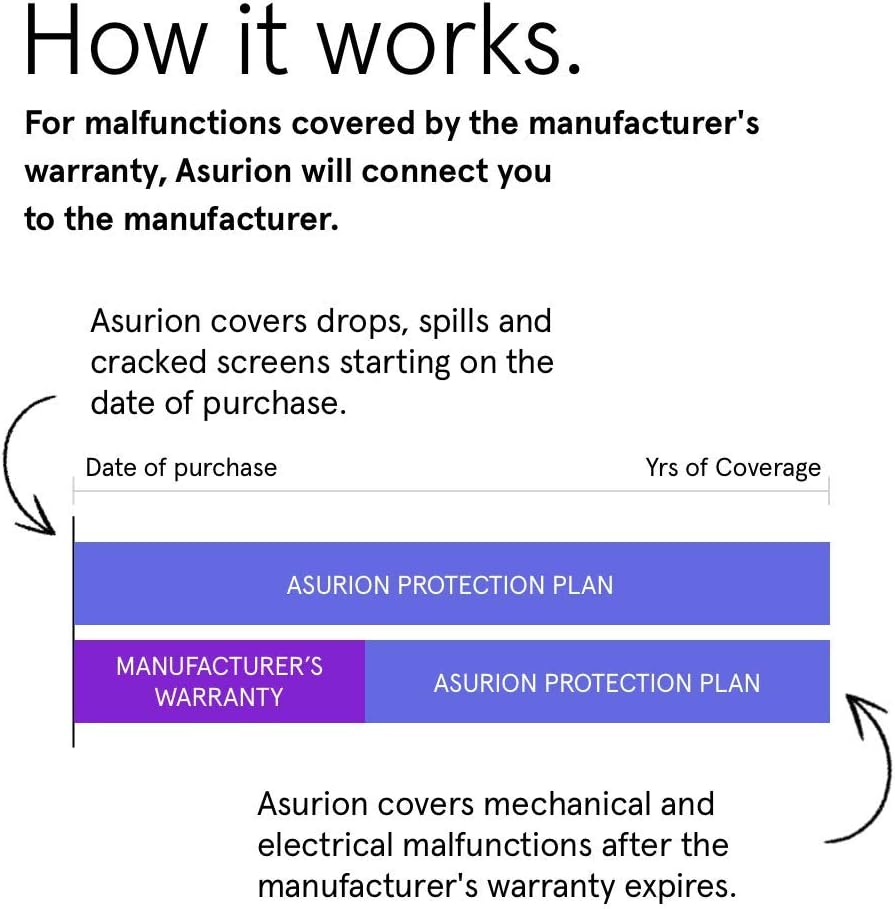 3 Year Toys Accident Protection Plan Pack of 2 L38401