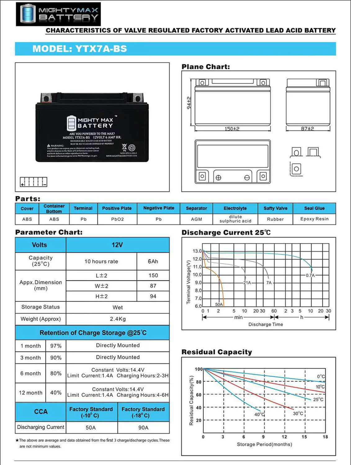 Motorcycle Deep Cycle Battery E357549