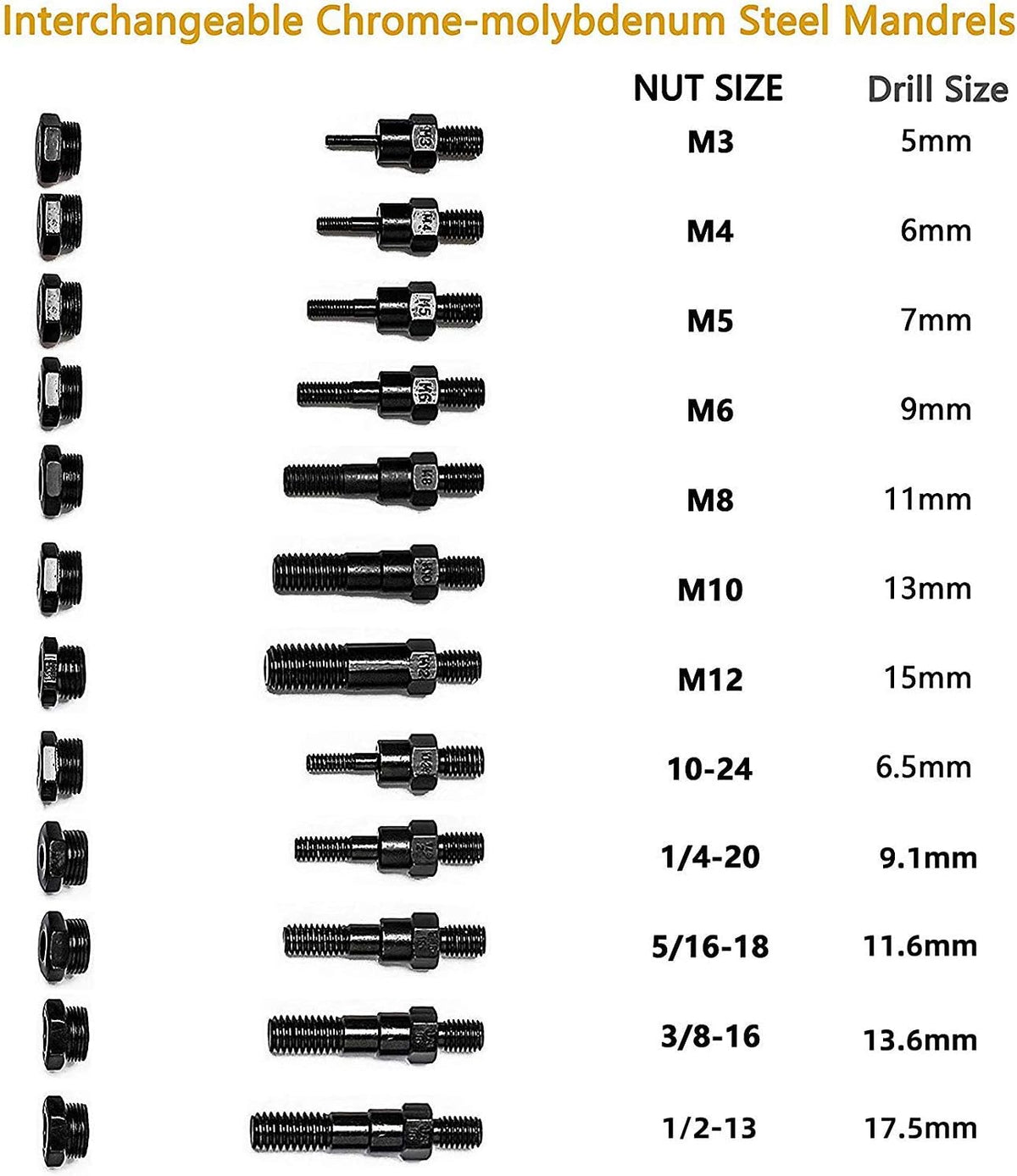 16 Rivet Nut Tool Set with 115Pcs Assorted Rivet Nuts and aluminum Carrying Case I111