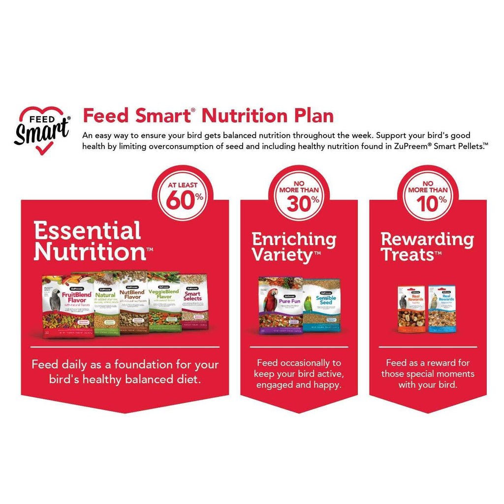 Natural Bird Food R6436