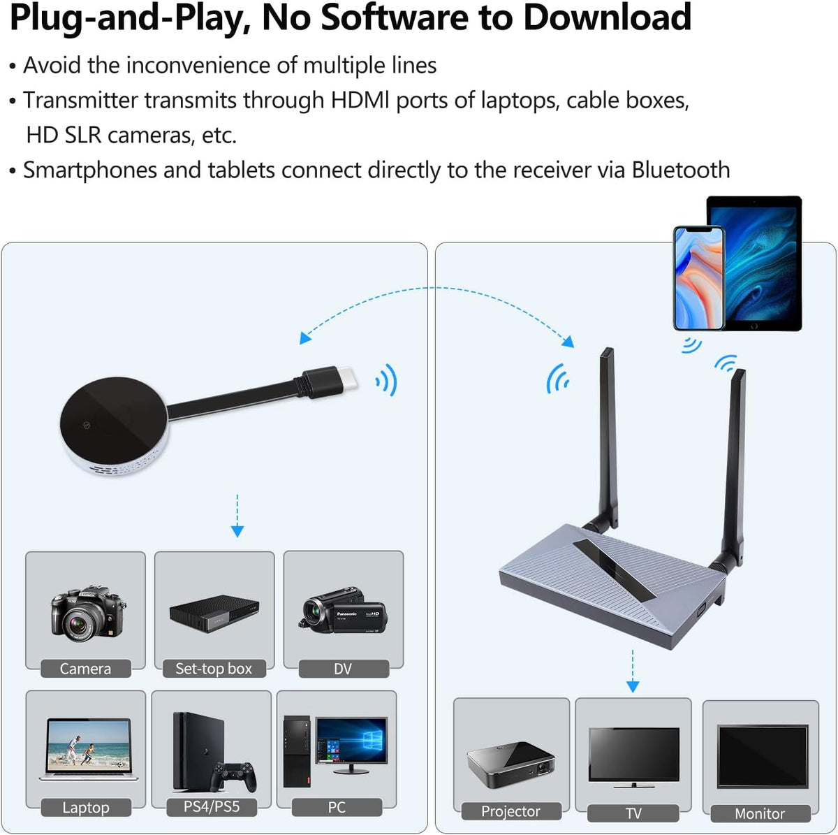 Wireless HDMI Transmitter & Receiver Kit, 98ft / 30m Distance, 4K HD Streaming A556