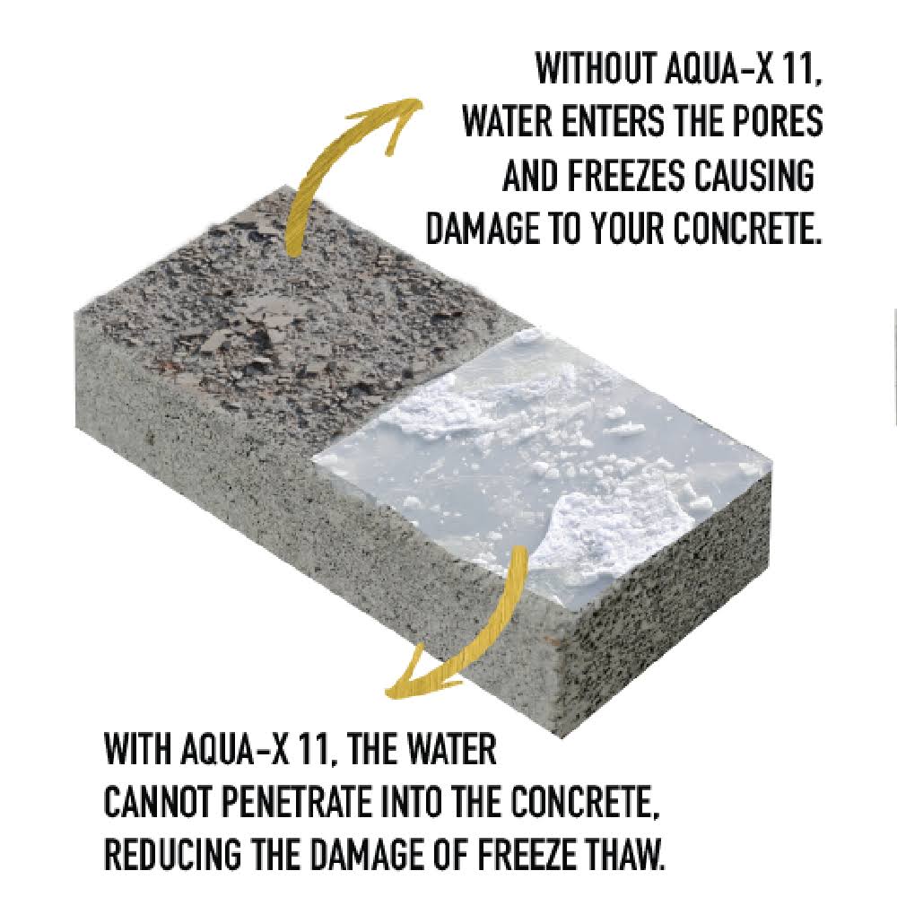 Clear Penetrating Concrete Sealer 5 Gallon M5691