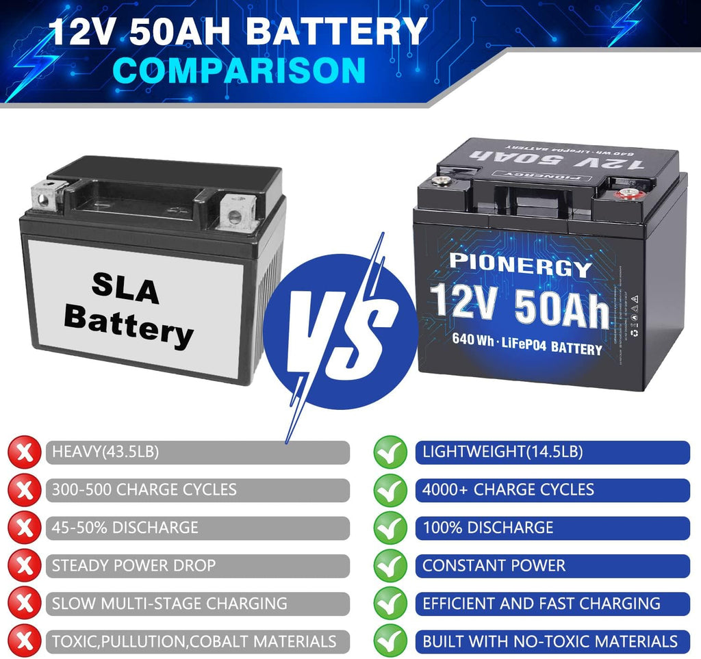 12V 50Ah LiFePO4 Battery with Built-In BMS U8380