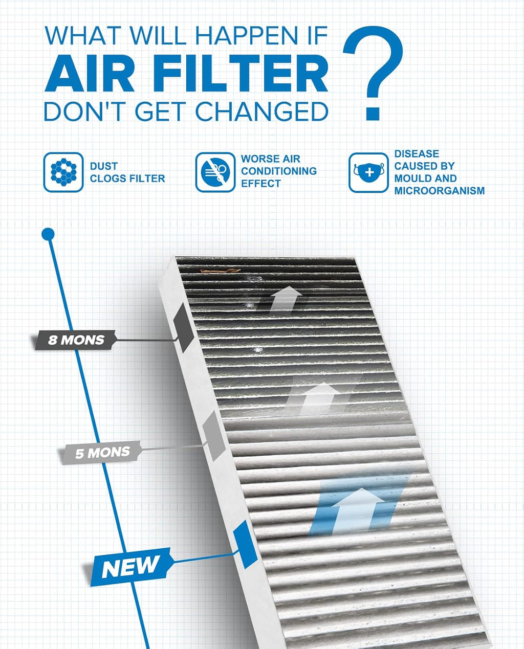 Cabin Air Filter with Activated Carbon, Pack of 2 R1115