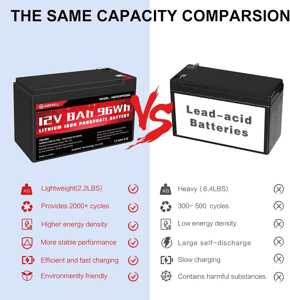 12V 8Ah Deep Cycle LiFePO4 Battery Pack of 2 A1947