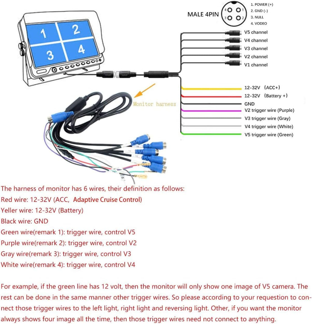 9 inch Quad Split Screen Backup Camera System with 5 Heavy Cameras L817479