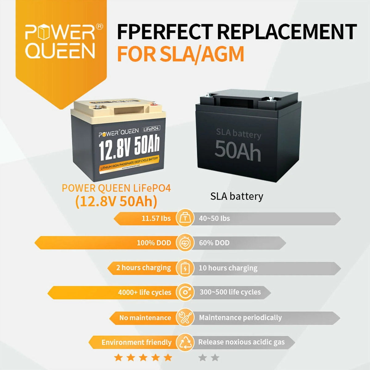 12V 50Ah LiFePO4 Lithium Battery J98566