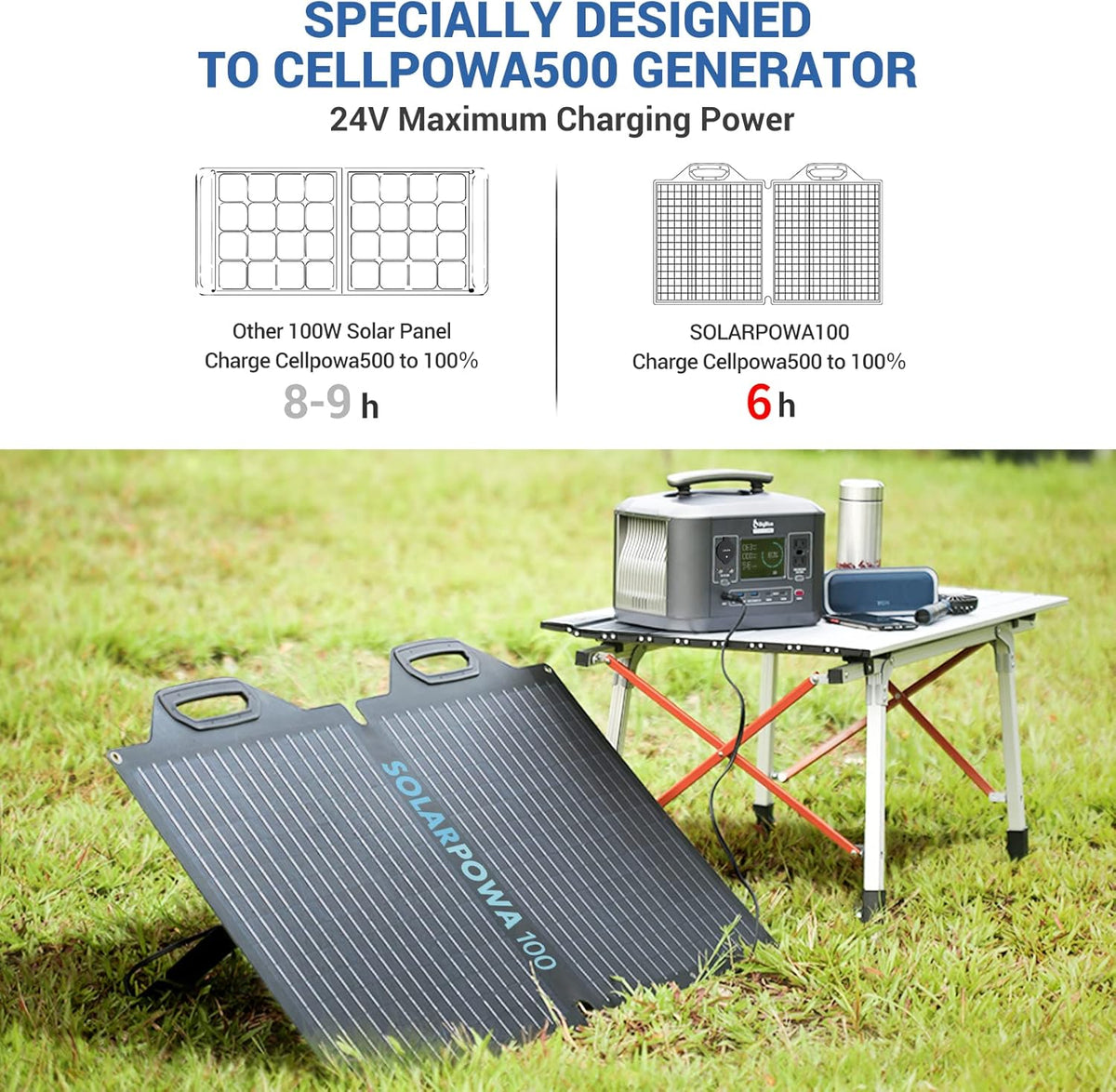 Solar Generator 537.6Wh with Panels, IP65 Waterproof, Fast Charge Power Station Q76861