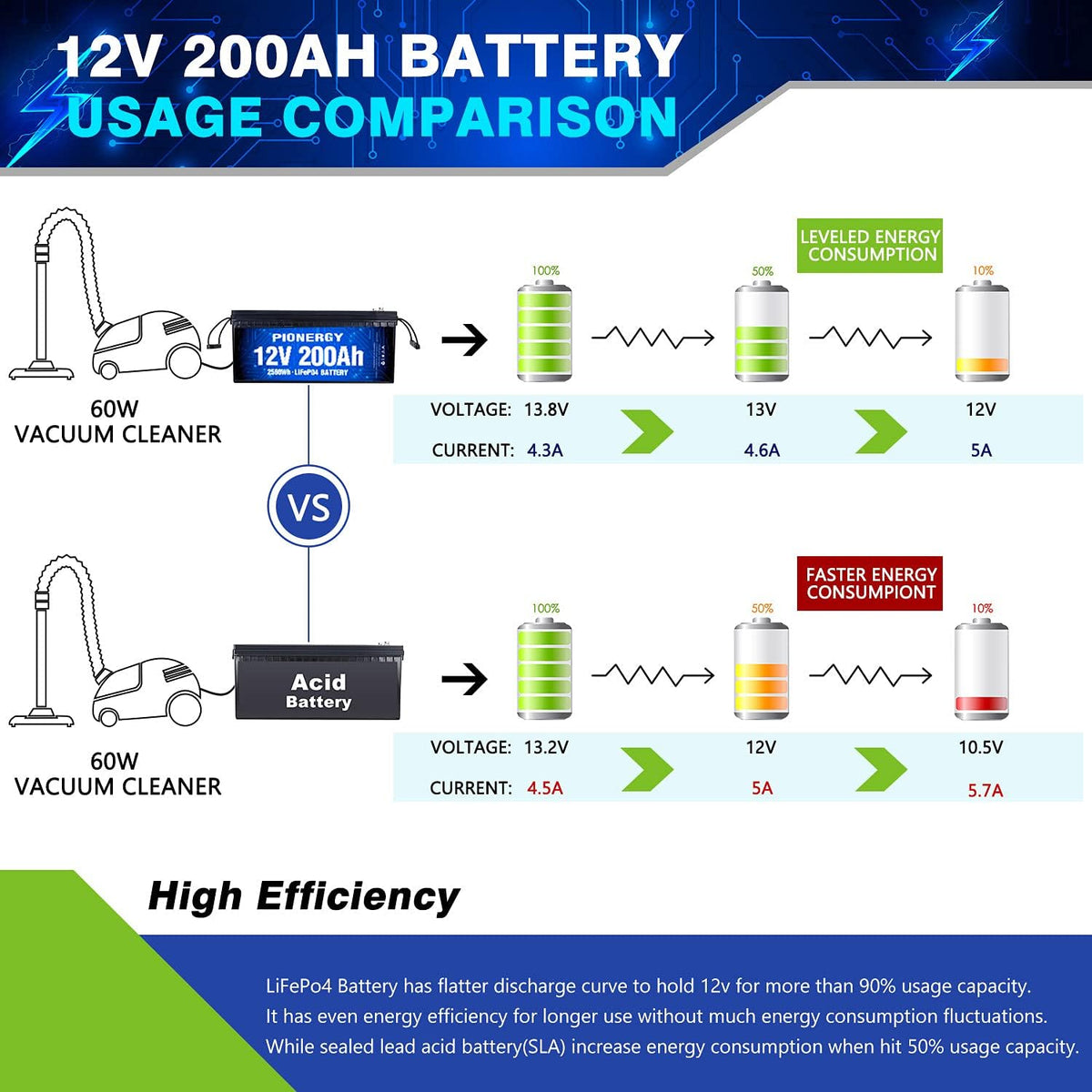 12V 50Ah LiFePO4 Battery with Built-In BMS U8380