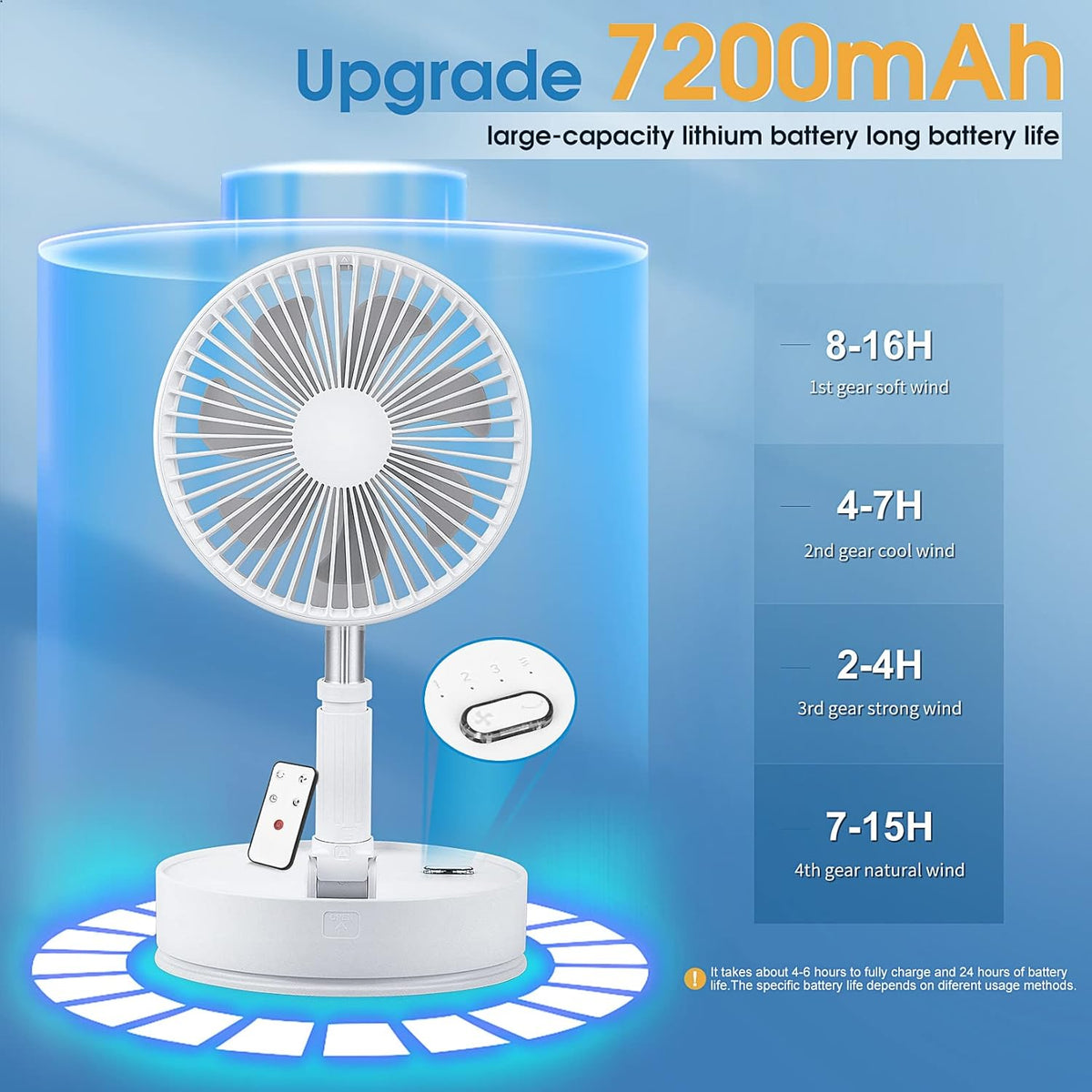 Portable Oscillating Standing Fan with Remote, 8 Foldable Rechargeable Quiet Fan, Pack of 2 W87757