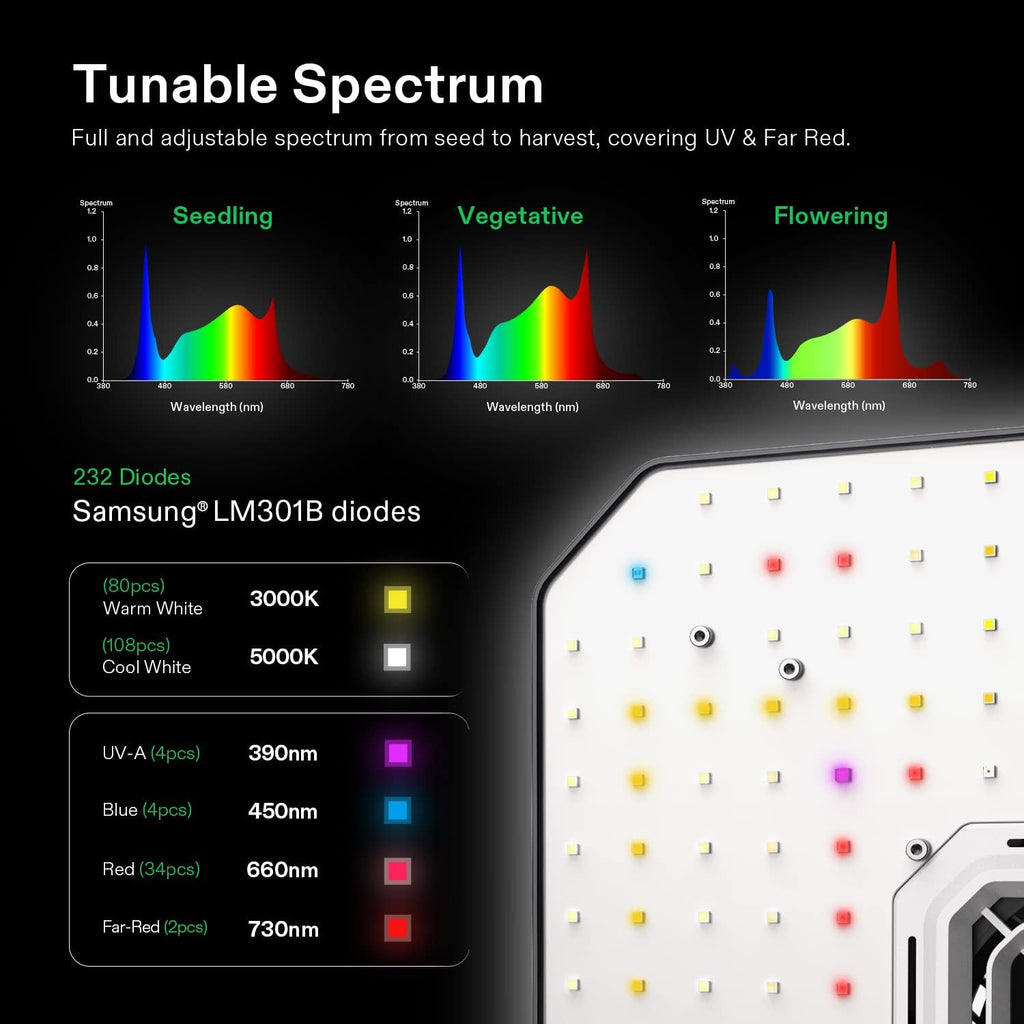 48"x24"x60" Grow Tent Kit with 100W LED Grow Light, 4 Inch Air Carbon Filter and 4-Inch 25-Ft. Air Ducting C809