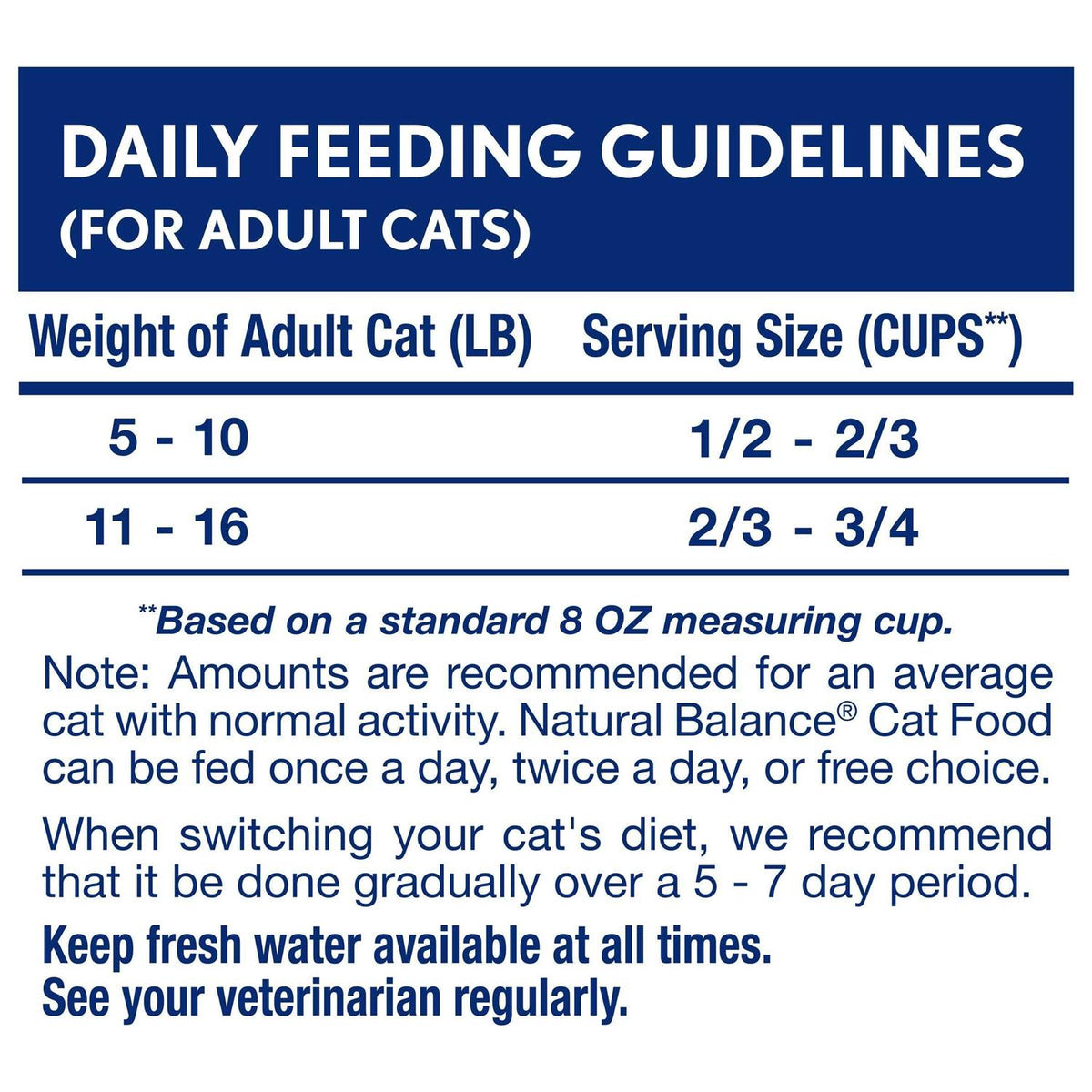 Chicken & Salmon Meal Dry Cat Food S1778