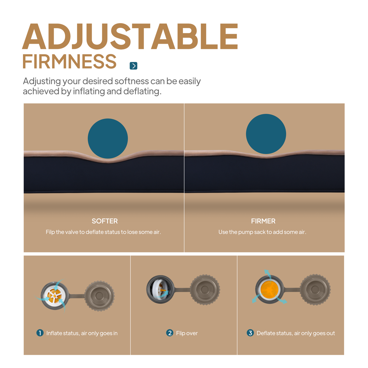 4.5" Thick Self Inflating Sleeping Pad with Solid Foam I863114