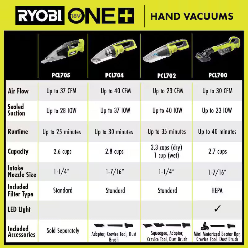 18V Cordless Wet/Dry Hand Vacuum Kit with Battery and Charger F31448