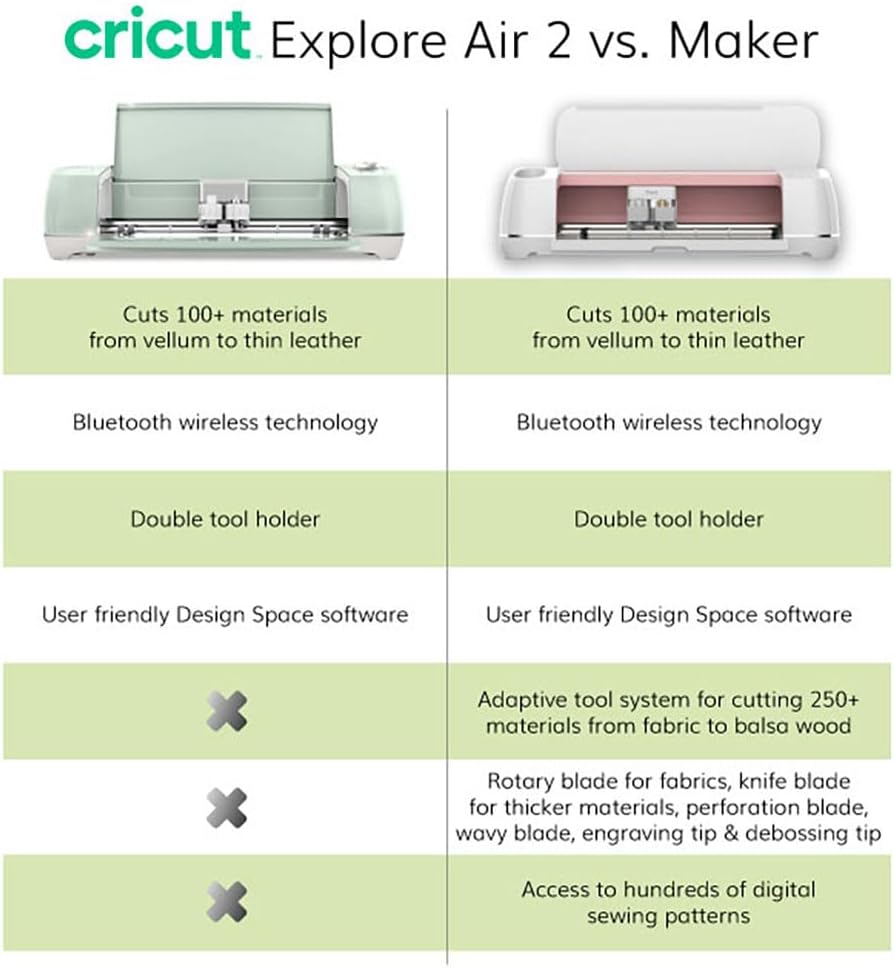 Daybreak Cricut Explore Air 2 Machine X59851