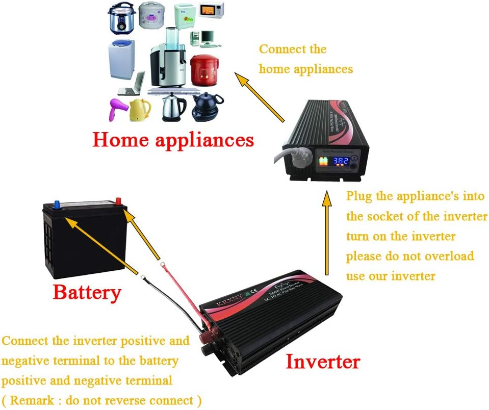 1000W Pure Sine Wave Car Power Inverter 12V DC to 110V AC Y29069