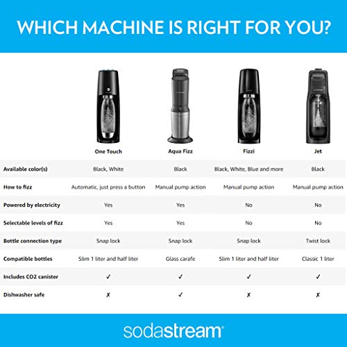 Black Sparkling Water Maker Bundle with CO2 and BPA Free Bottles I9682