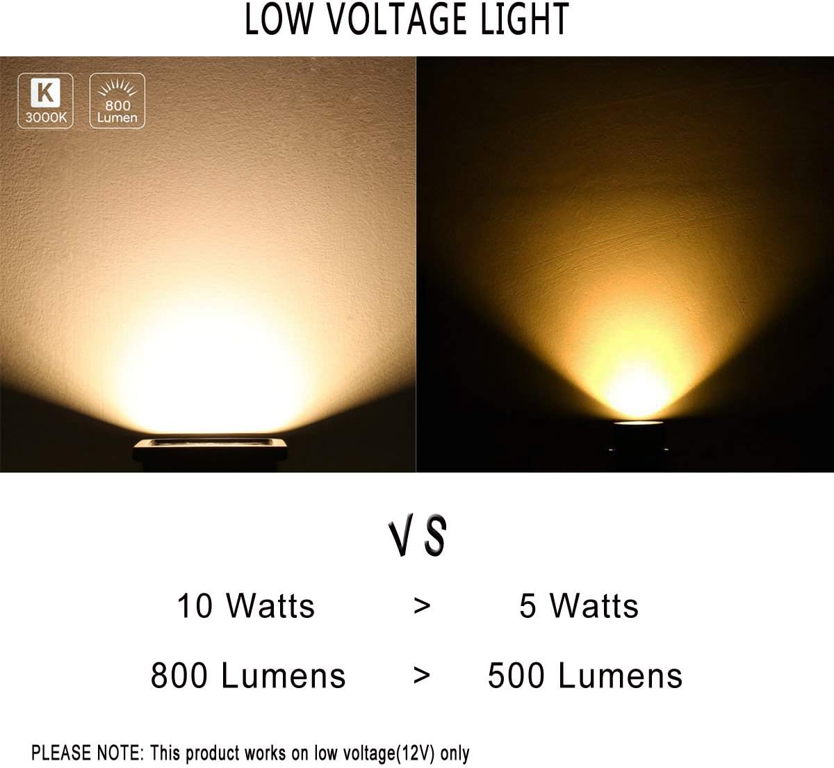 10W LED Landscape Lights 12V Low Voltage Outdoor Spotlights Warm White 3000K IP65 Waterproof 4 Pack U51816