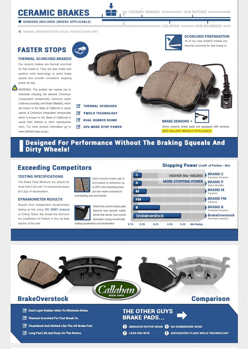 Premium OE Brake Disc Rotors + Brake Pads + Clips O886568
