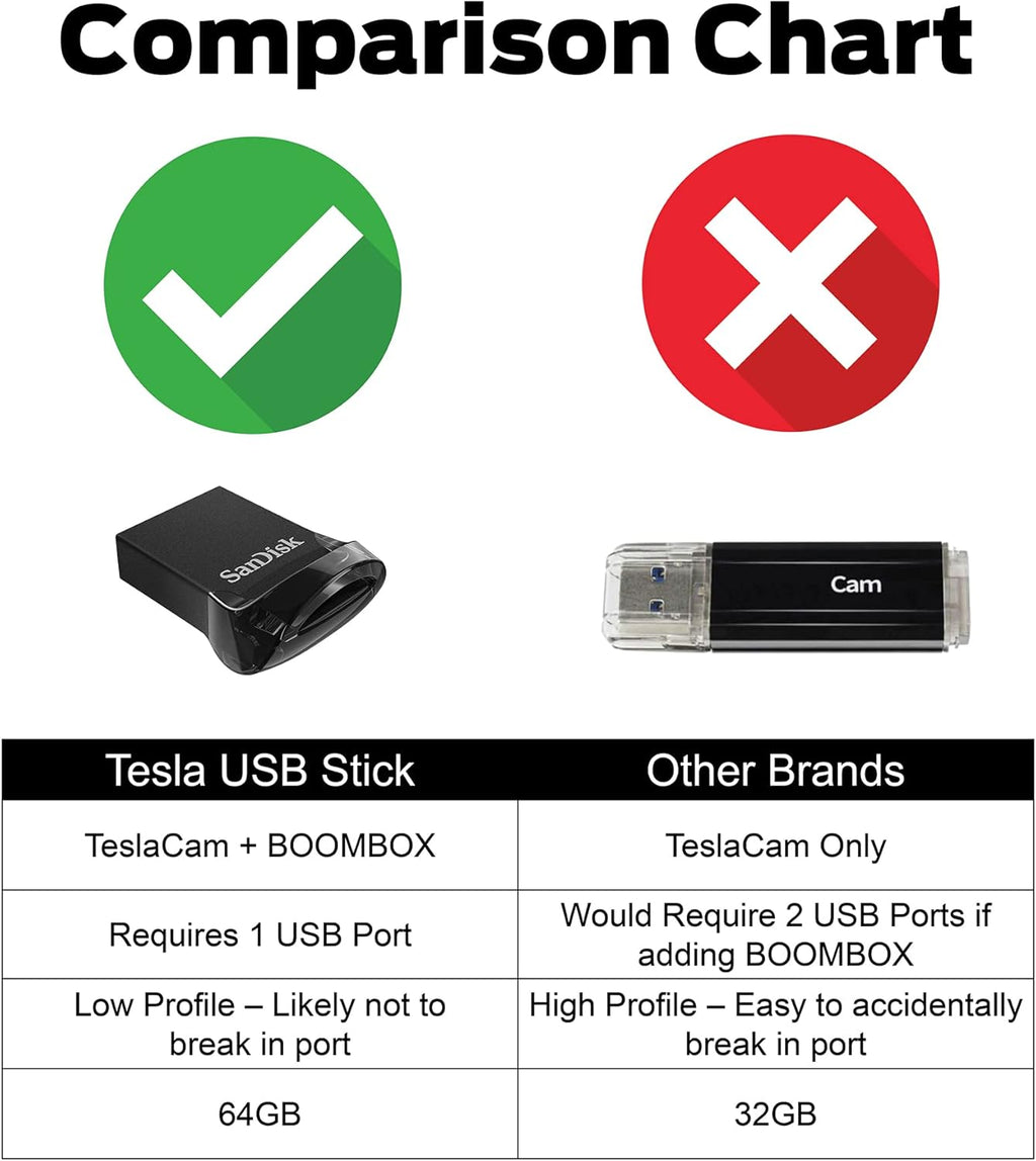 Dashcam and Boombox 3.1 Flash Drive for Tesla, 64GB, Pack of 2 V300