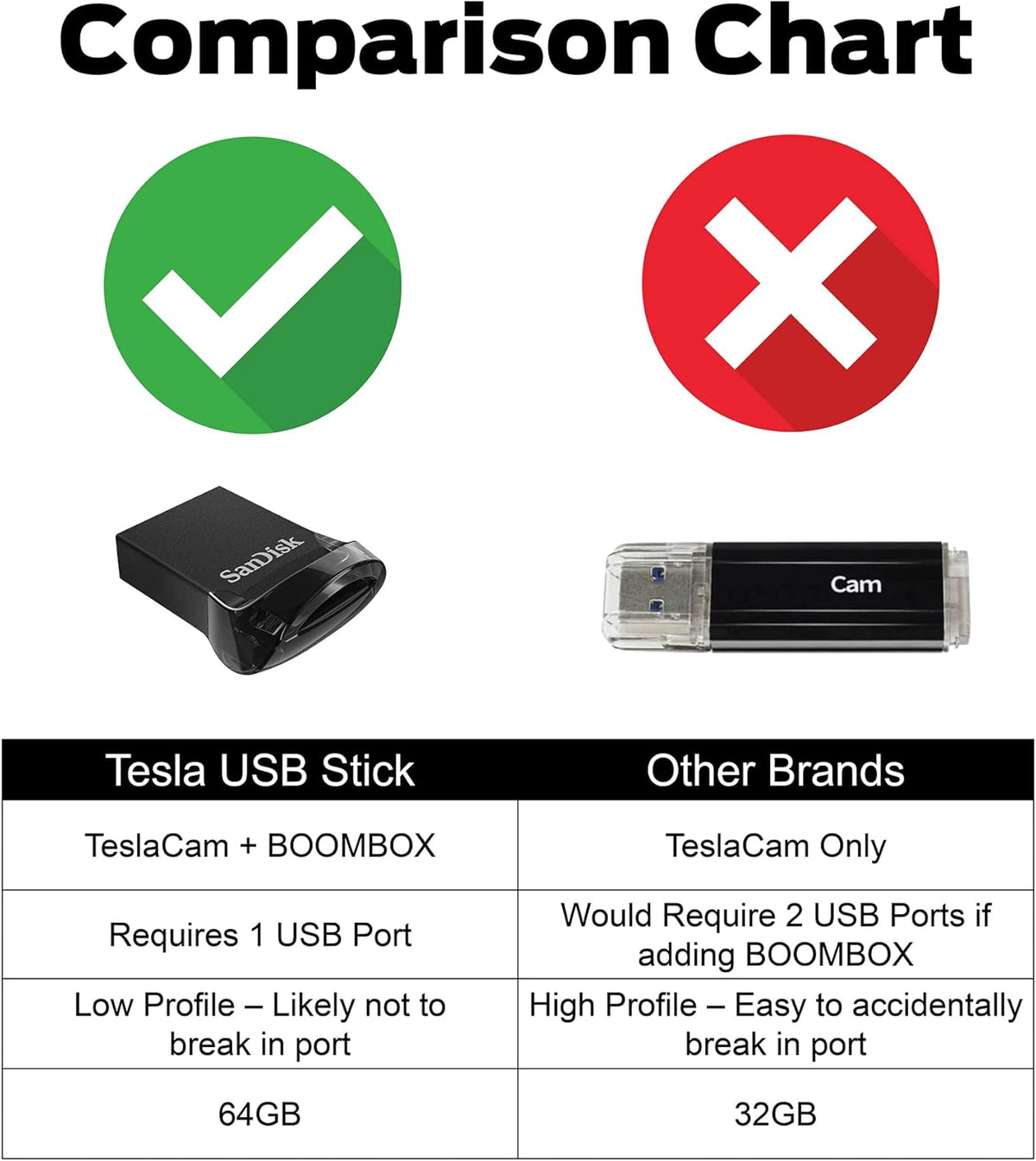 Dashcam and Boombox 3.1 Flash Drive for Tesla, 64GB, Pack of 2 V300