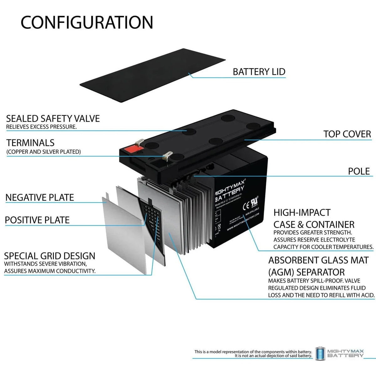 12V 8Ah Battery D9075