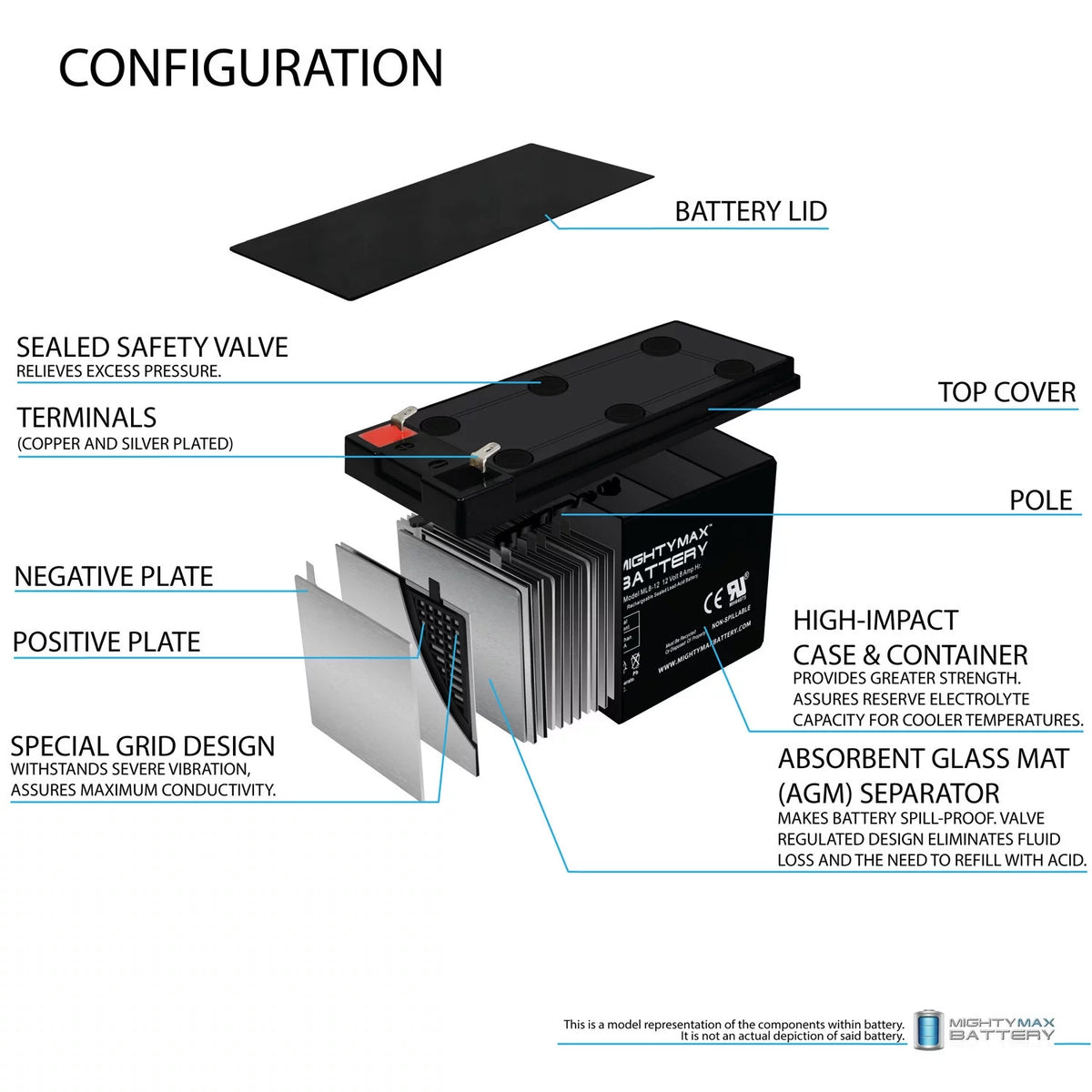 12V 8Ah Battery D9075