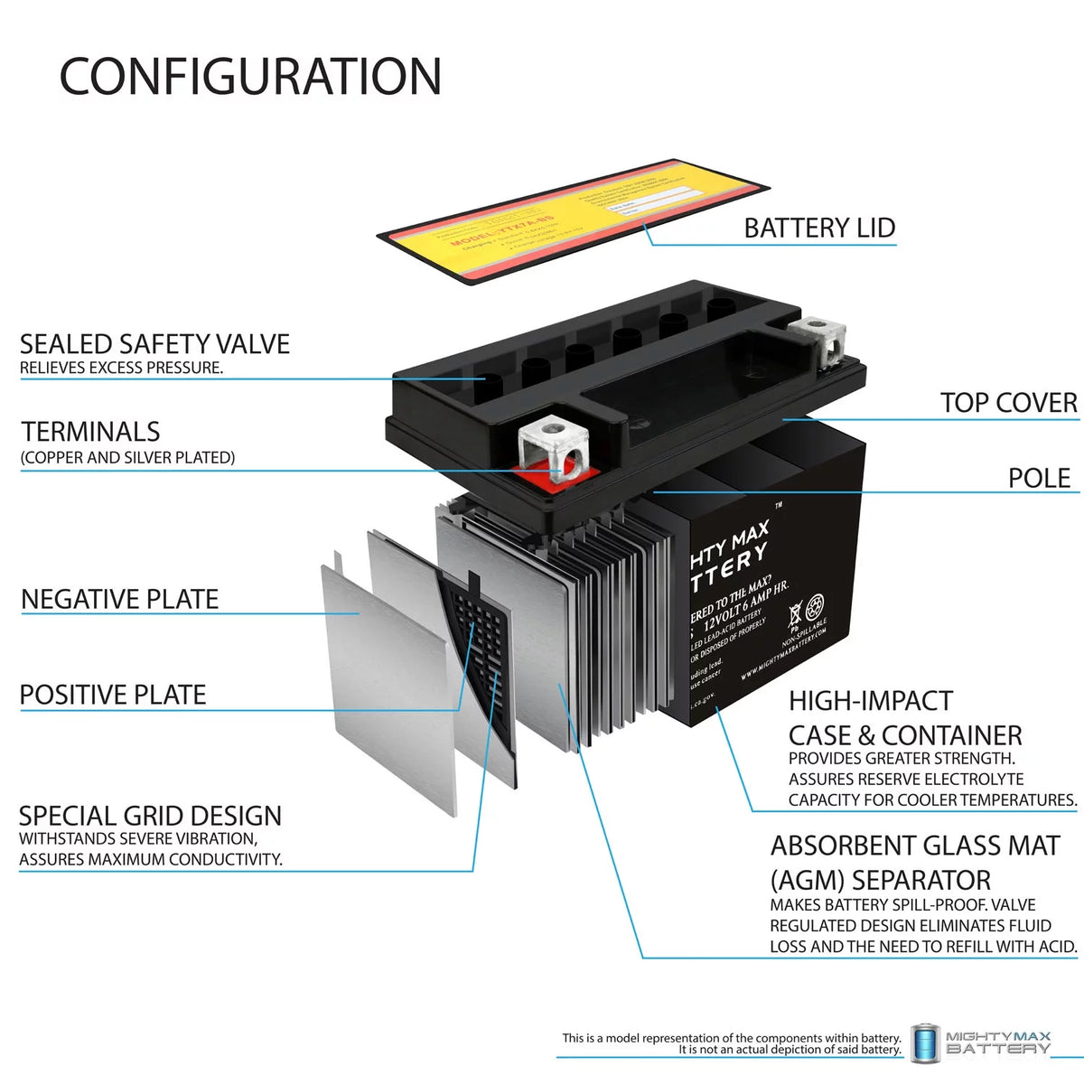 Motorcycle Deep Cycle Battery E357549