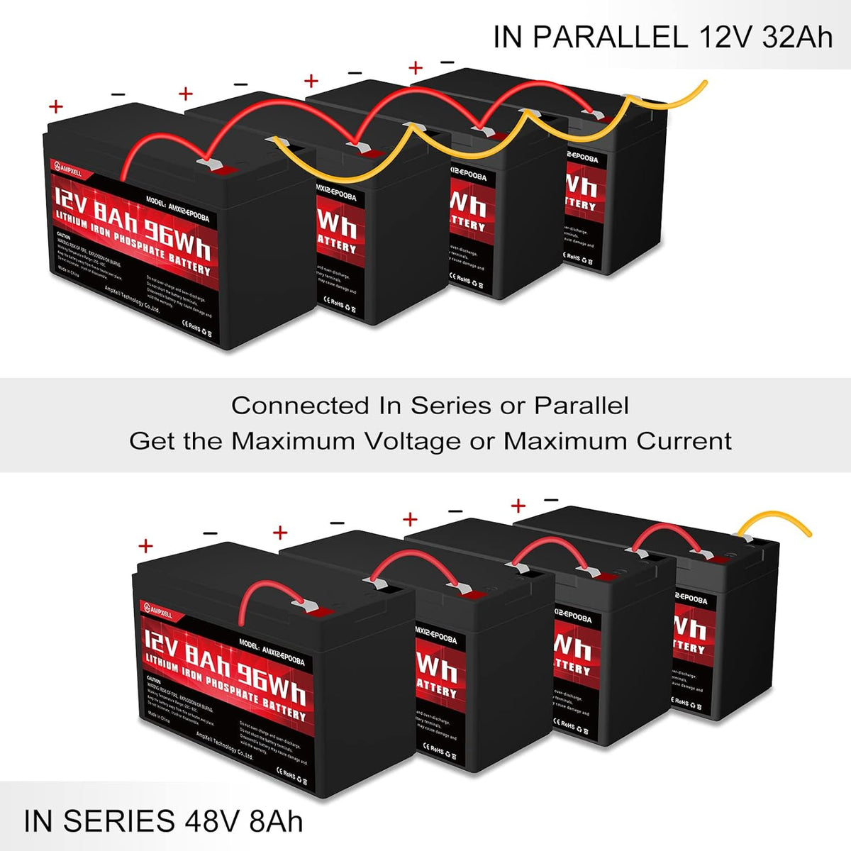 12V 8Ah Deep Cycle LiFePO4 Battery Pack of 2 A1947