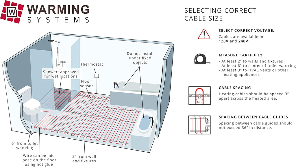 15 Sqft Electric Radiant Floor Heating System with Digital Floor Sensing Thermostat C7434