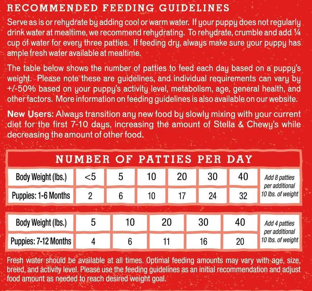 Chicken & Salmon Freeze-Dried Raw Dog Food, 5.5 oz L24410