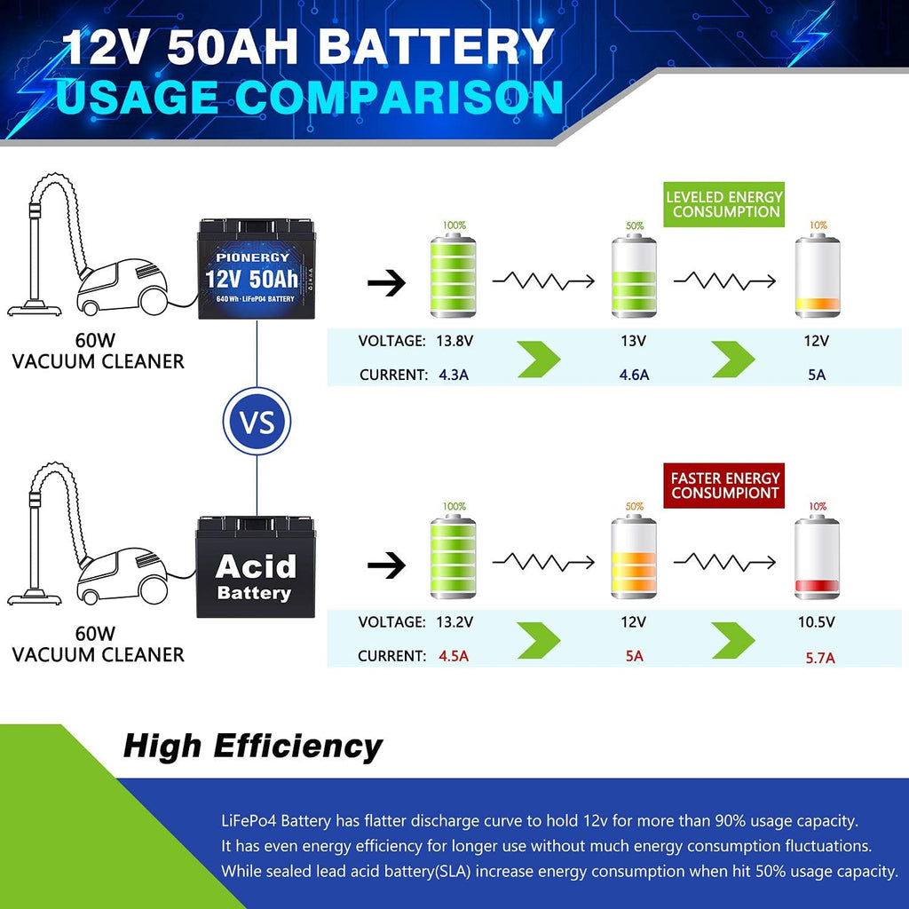 12V 50Ah LiFePO4 Battery with Built-In BMS U8380