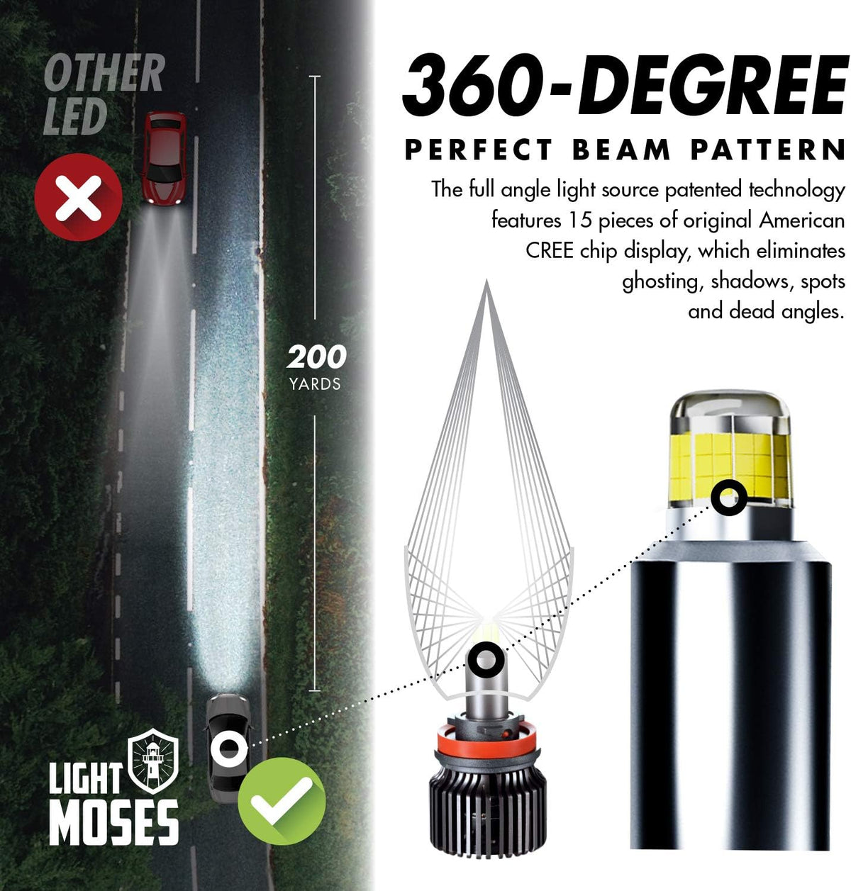 LED Headlight Bulbs Conversion Kits Pack of 2 E66643