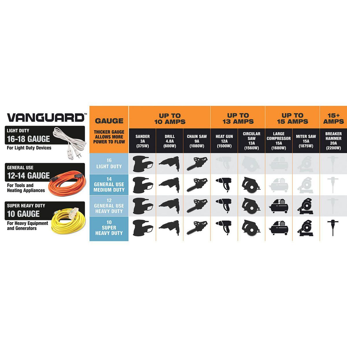 100 ft. 12/3 Gauge Multiple Outlet Extension Cord with Indicator Light, Yellow, Black C501