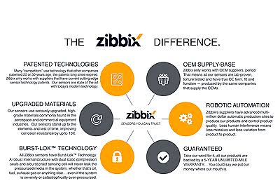 ICP Injection Control Pressure Sensor Connector Kit 2004.5-2007 6.0L VT365 Z626257